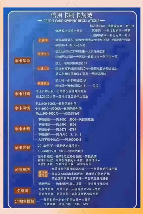信用卡使用技巧：让你的钱包和信用都“聪明”起来