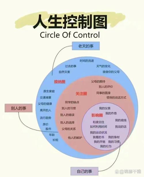 自我控制训练：掌控自我，解锁高效人生