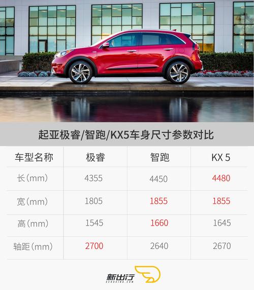 深度解析起亚极睿：混动SUV新贵，性价比之选