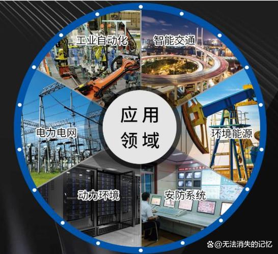 详细阅读:工业互联网:赋能产业升级,开启智造新时代 工业互联网:赋能产业升级,开启智造新时代
