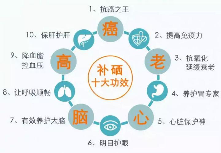 以下是补硒养生的关键要点：