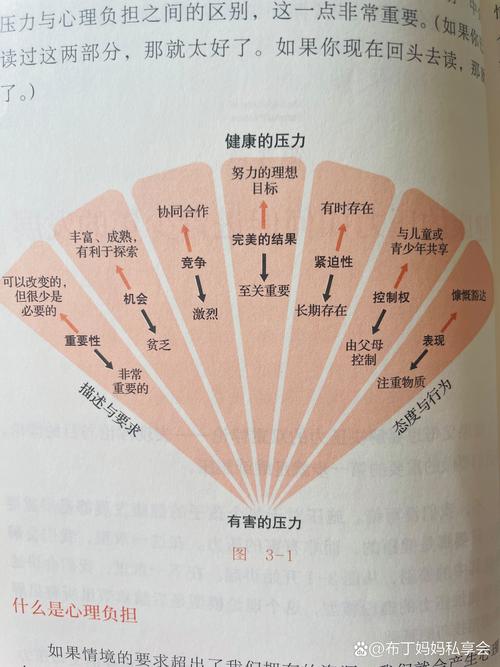 压力缓解的多元路径：重寻内心的安宁与平衡