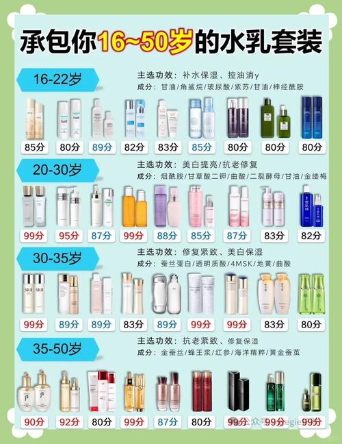 岁月无忧：老人护肤滋润保湿全攻略