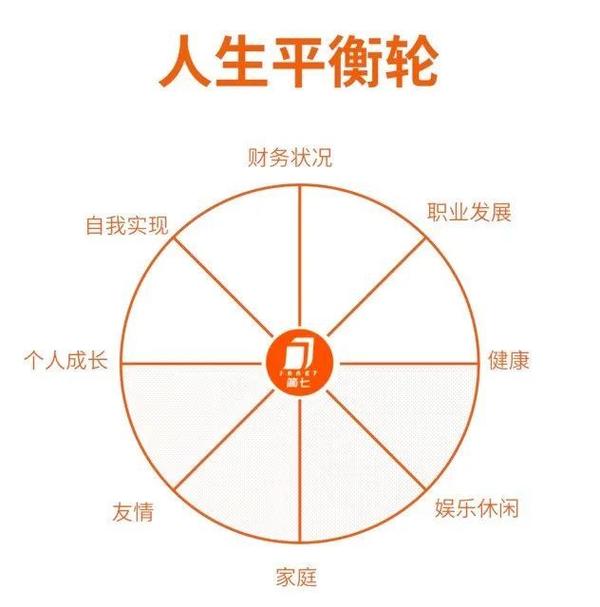 心态平衡：解锁幸福人生的密钥