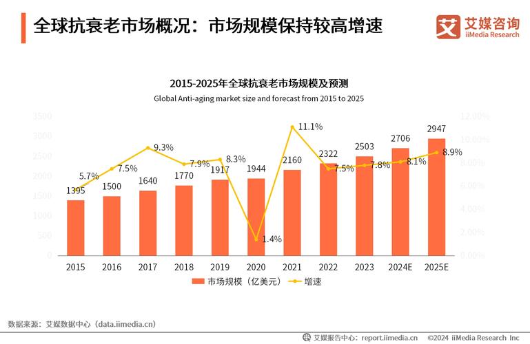 探寻老人护肤品牌认可度：背后的多元因素与市场洞察