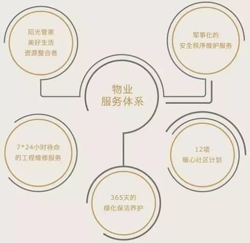 详细阅读:社区物业服务:构建和谐家园的关键纽带 社区物业服务:构建和谐家园的关键纽带