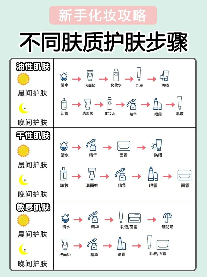 美容护肤全攻略，解锁肌肤焕变密码