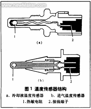 温度传感器：原理、类型与应用全解析