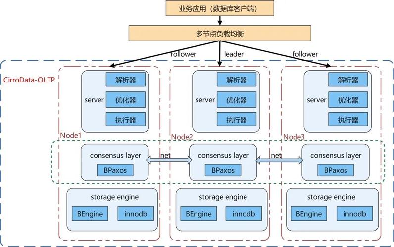 关系型数据库：数据管理的坚实基石