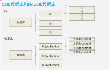 非关系型数据库：大数据时代的数据存储新范式