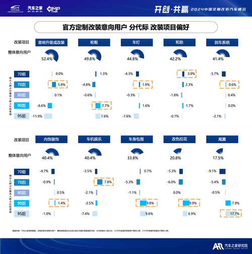 数据可视化：洞察数据背后的价值