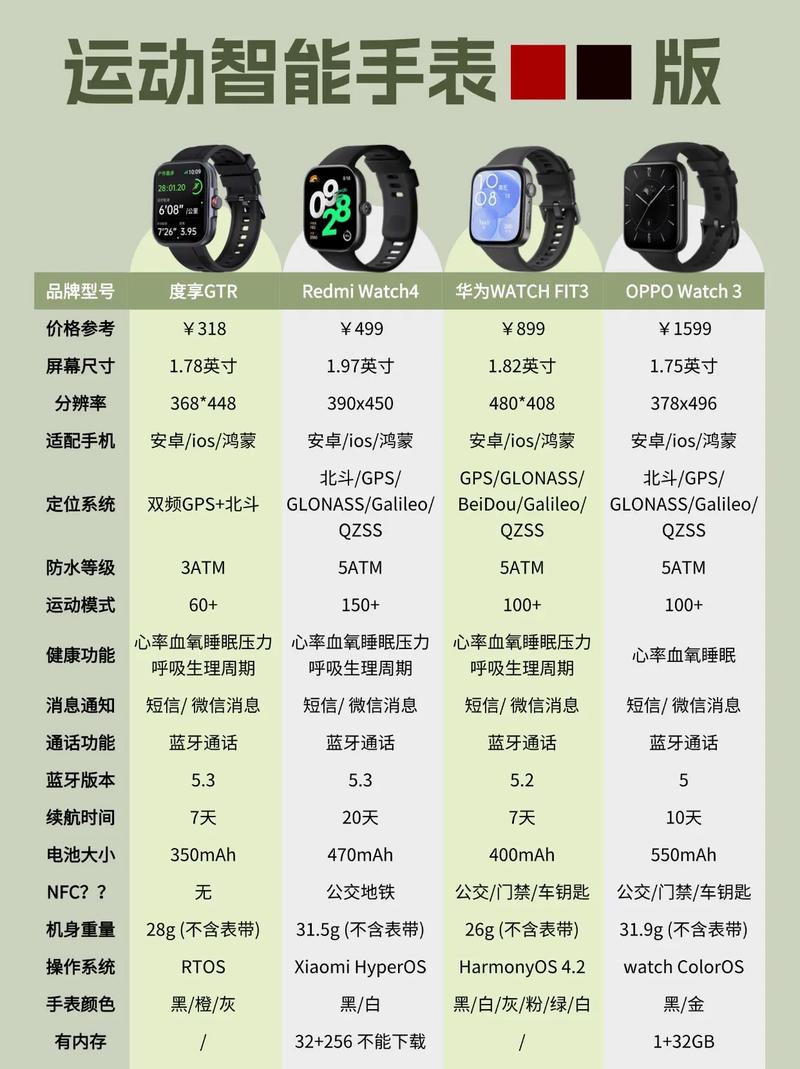 智能运动手表选购全攻略：开启健康运动新体验