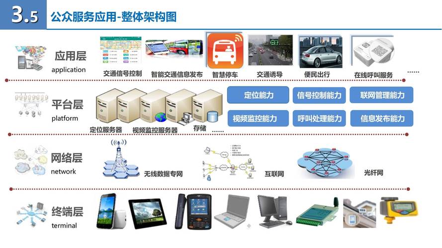 交通大数据：智慧出行的关键驱动力