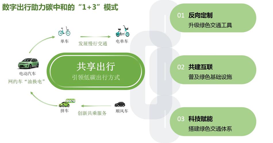 共享单车技术：解锁绿色出行新方式背后的科技驱动力