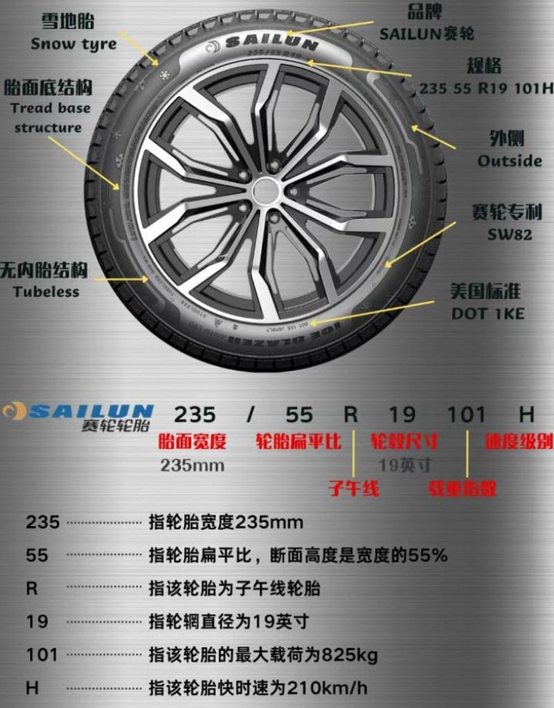 轮胎：汽车的“双脚”，承载安全与性能的关键部件