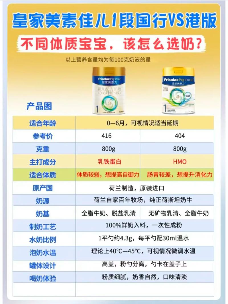 一段奶粉：宝宝成长的营养基石