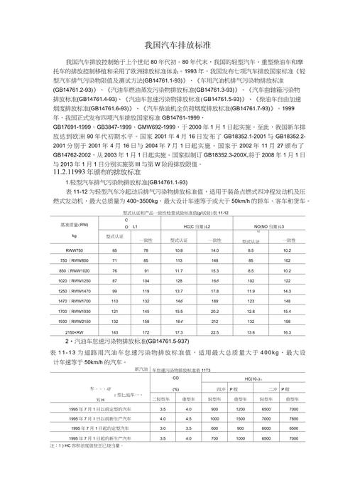 汽车尾气排放标准：环保进程的坚实步伐