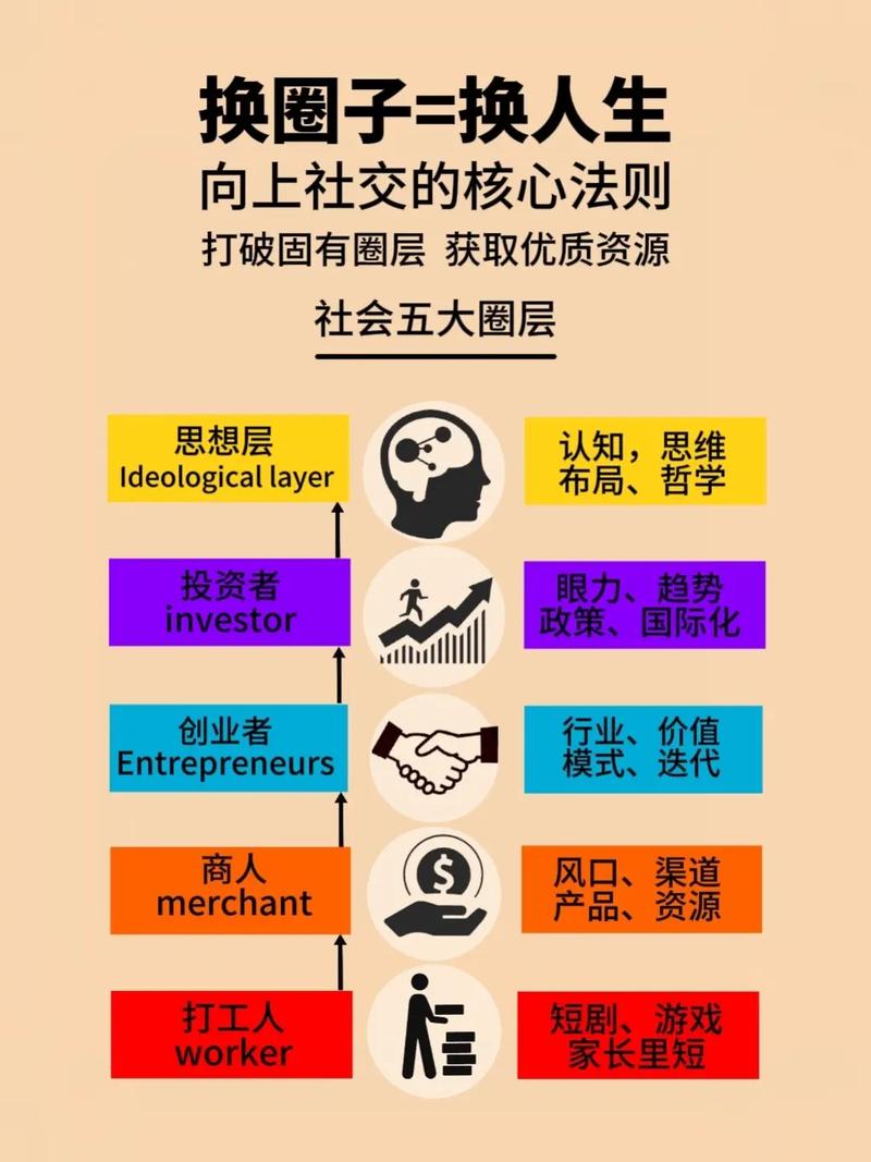 社交圈子拓展：开启多元精彩的人生之旅
