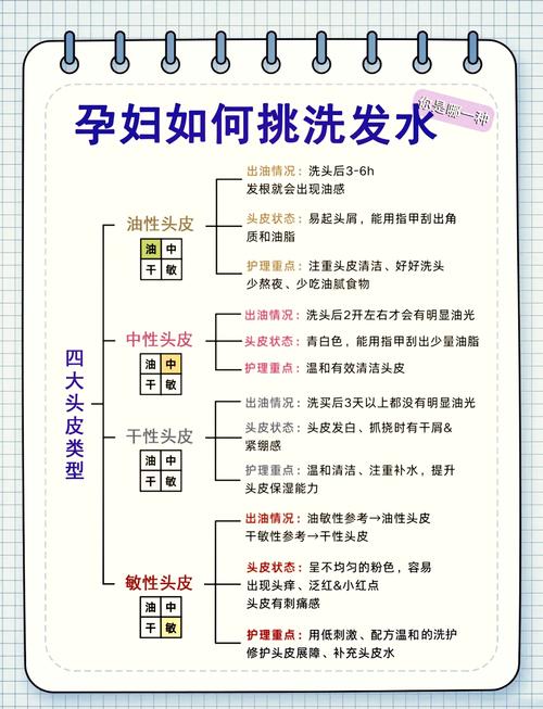 孕妇洗发水：安全与呵护的双重考量