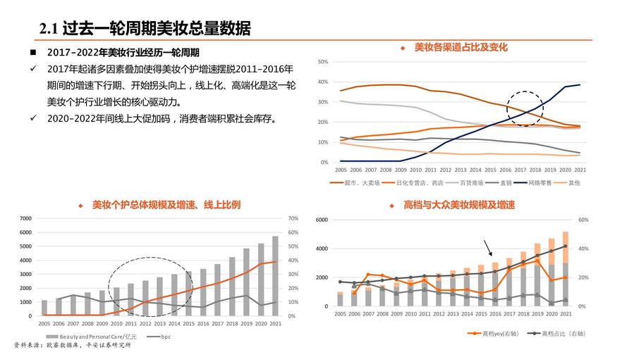 美容行业品牌价值评估：深度剖析与策略指引