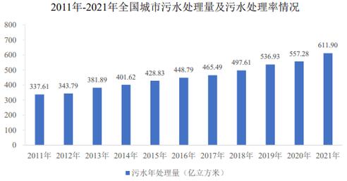 污水处理技术的现状、挑战与未来展望