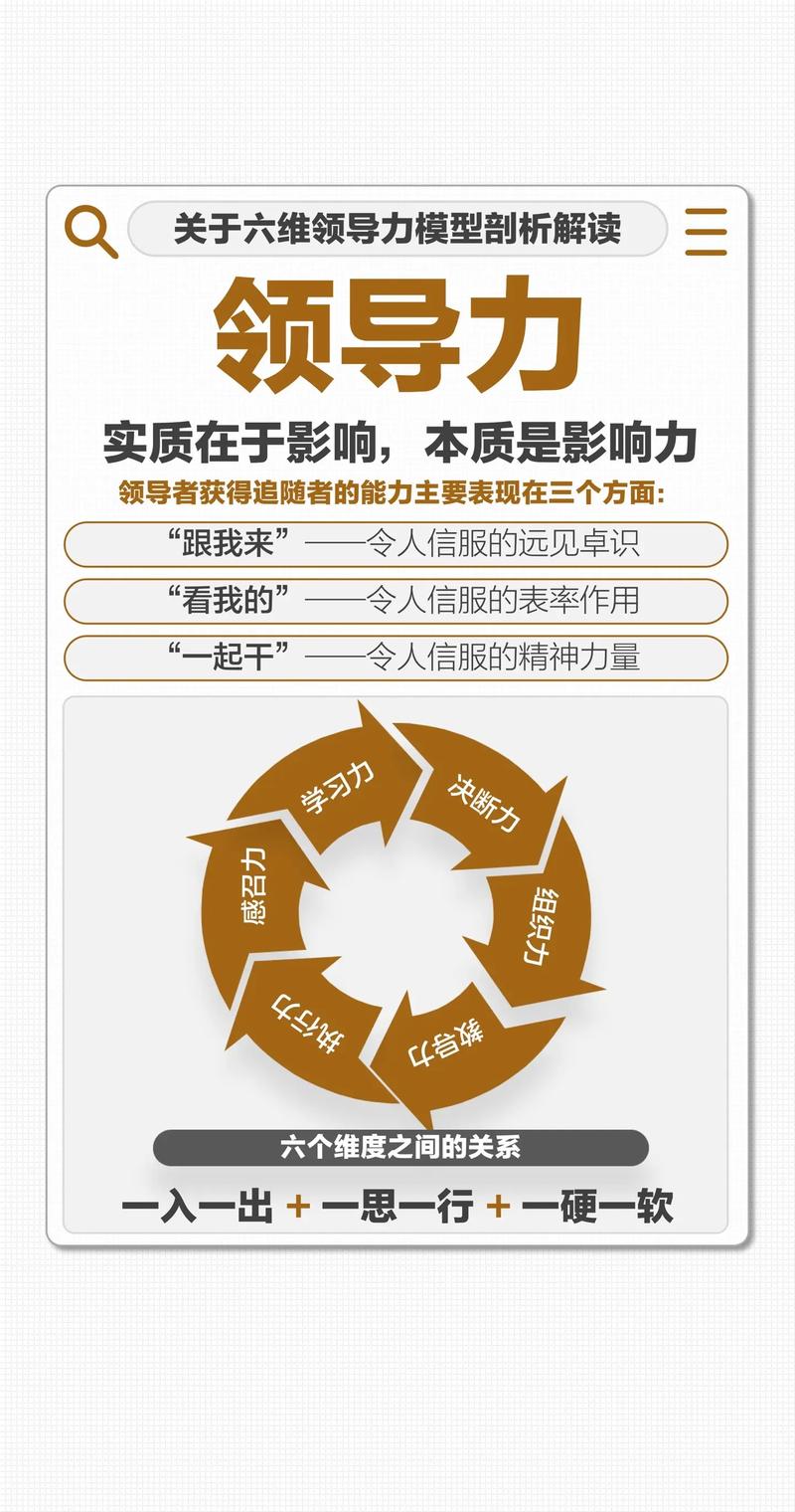 提升领导能力的多维路径与实践策略