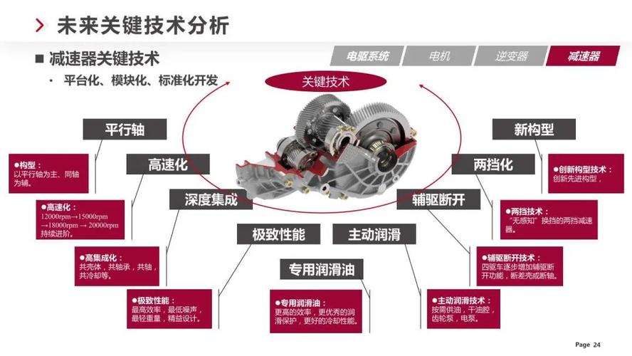 深度解析分时四驱：原理、应用与发展趋势