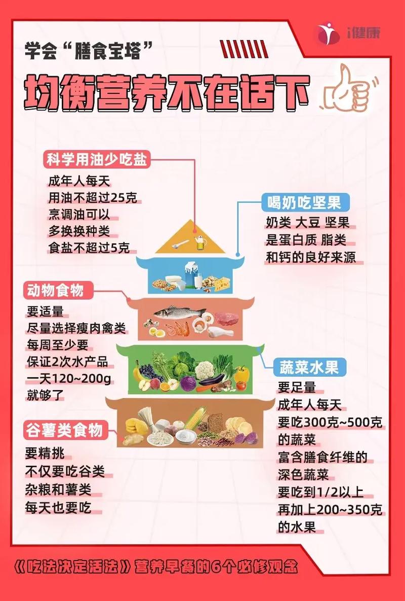 营养均衡：开启健康生活的金钥匙