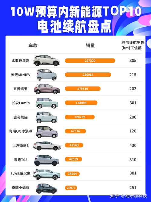 新能源汽车续航里程：现状、挑战与未来发展