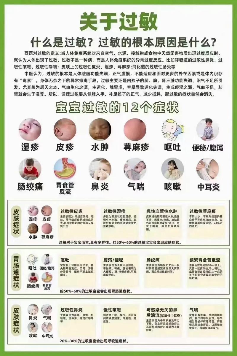 宝宝防过敏全攻略：守护稚嫩肌肤与健康成长