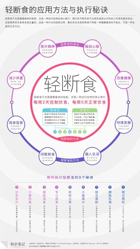 详细阅读:节食减肥:一场身心的修行与挑战 节食减肥:一场身心的修行与挑战