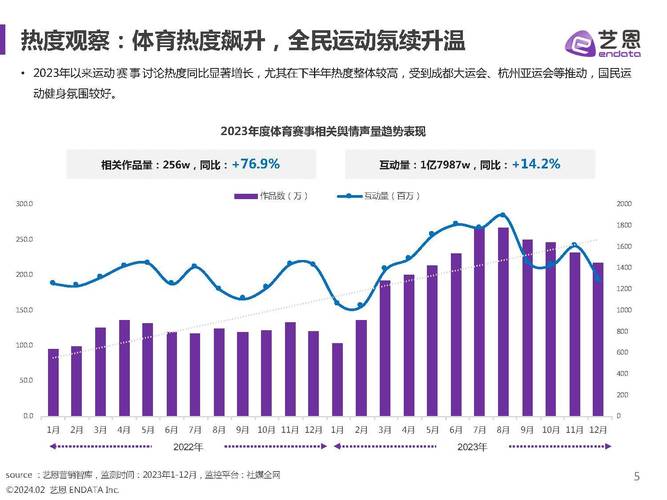 运动与身体运动大数据分析的关系