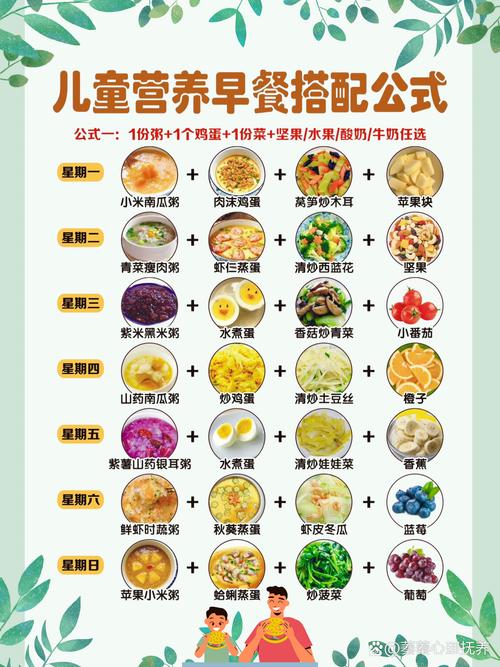 开启活力一天：科学搭配早餐，为健康续航