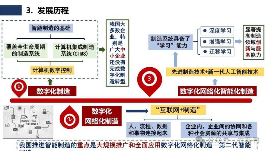 智能制造：引领产业变革，重塑未来生产