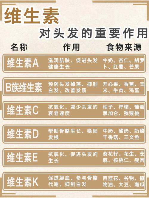 头发护理中的维生素成分：滋养发丝的关键要素