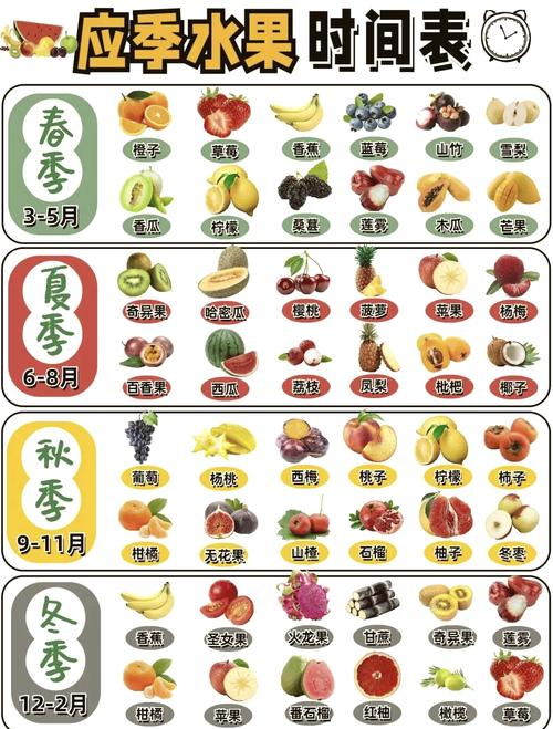 应季水果：大自然馈赠的时令美味