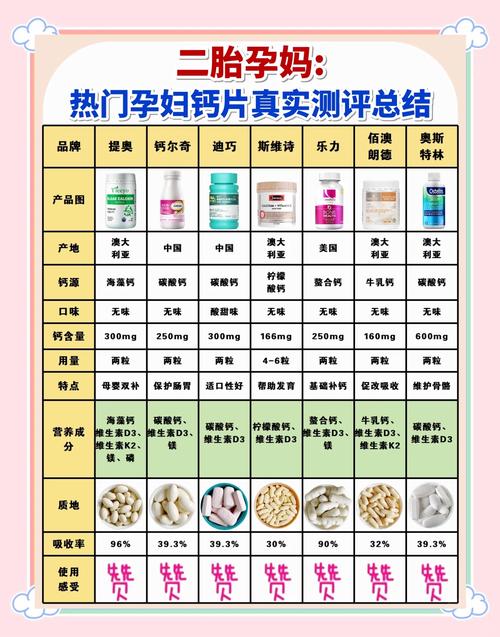 孕期补钙全攻略：孕妇钙片知多少？
