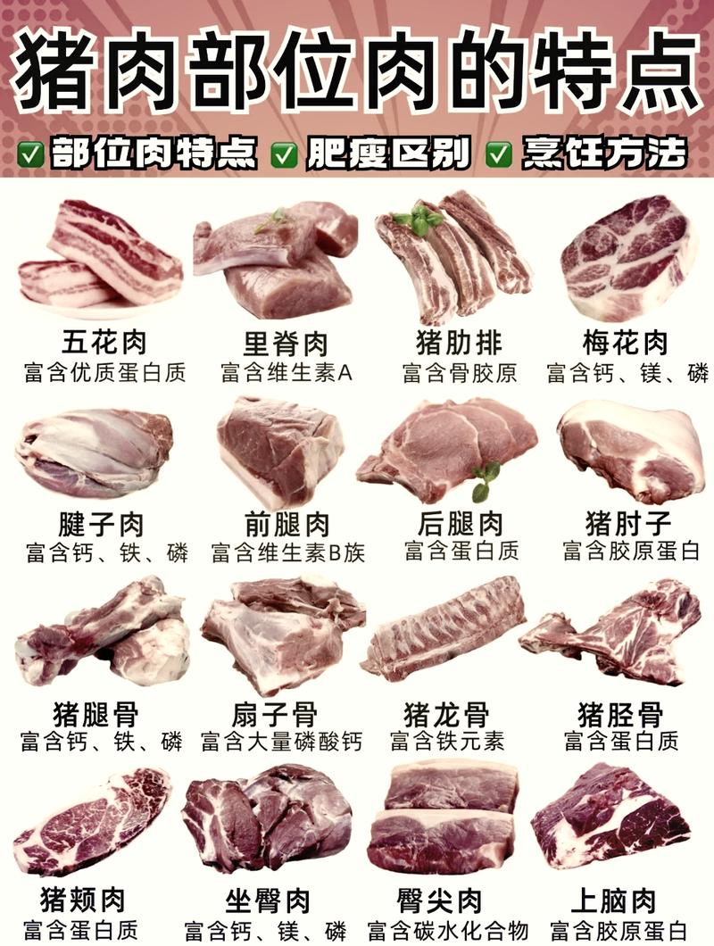 中国肉类产地大揭秘：探索各大肉类的优质源头
