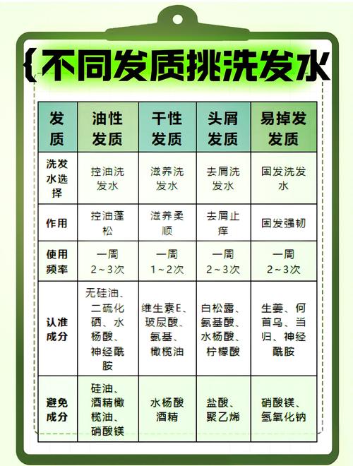 全面解析头发护理与洗发水选择指南