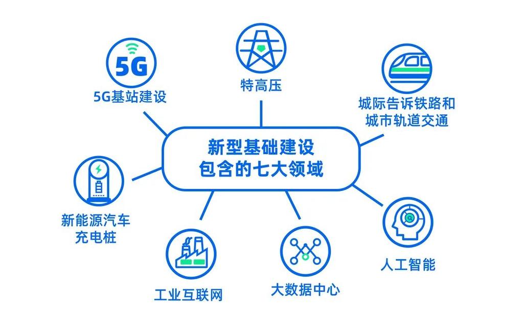 边缘数据中心：数字时代的新基建引擎