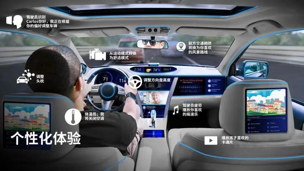 智能座舱：未来出行的“第三空间”