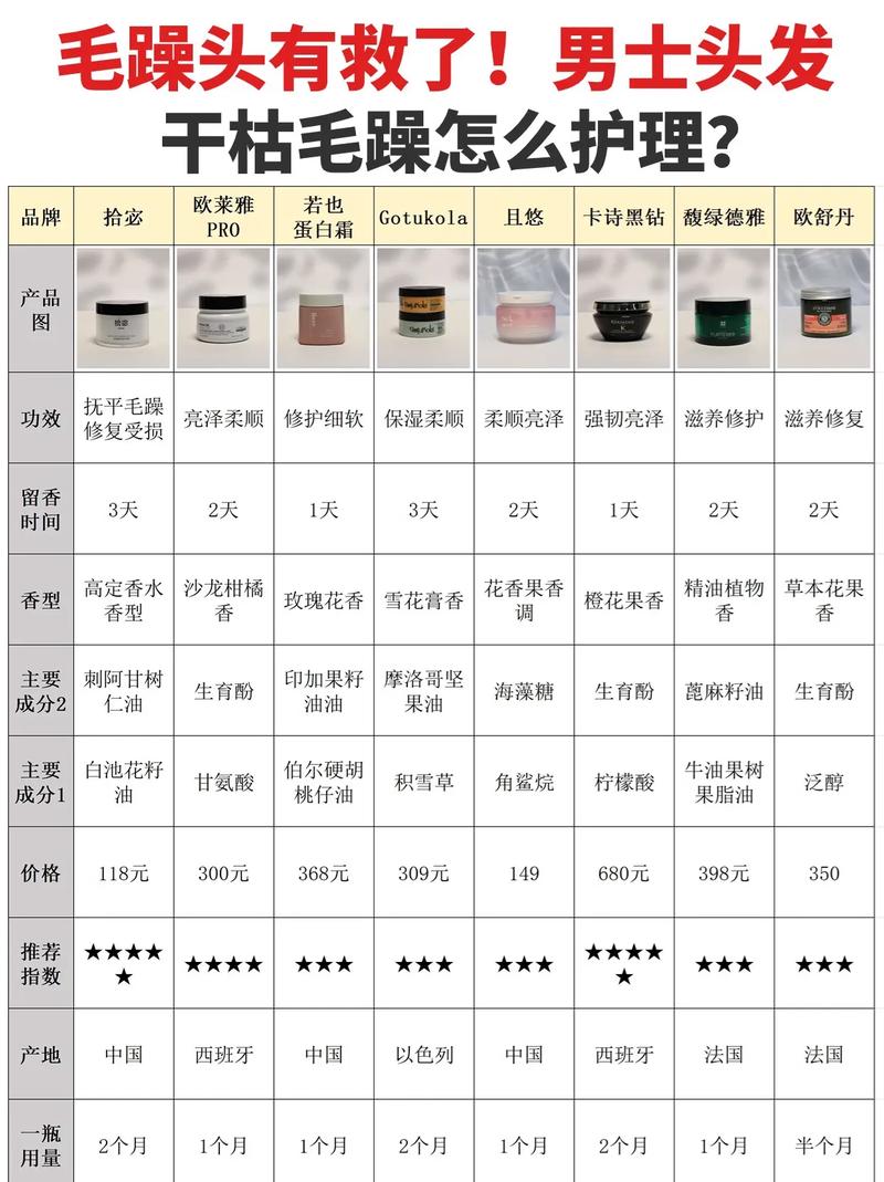 头发护理发膜排行榜：助你拥有健康秀发