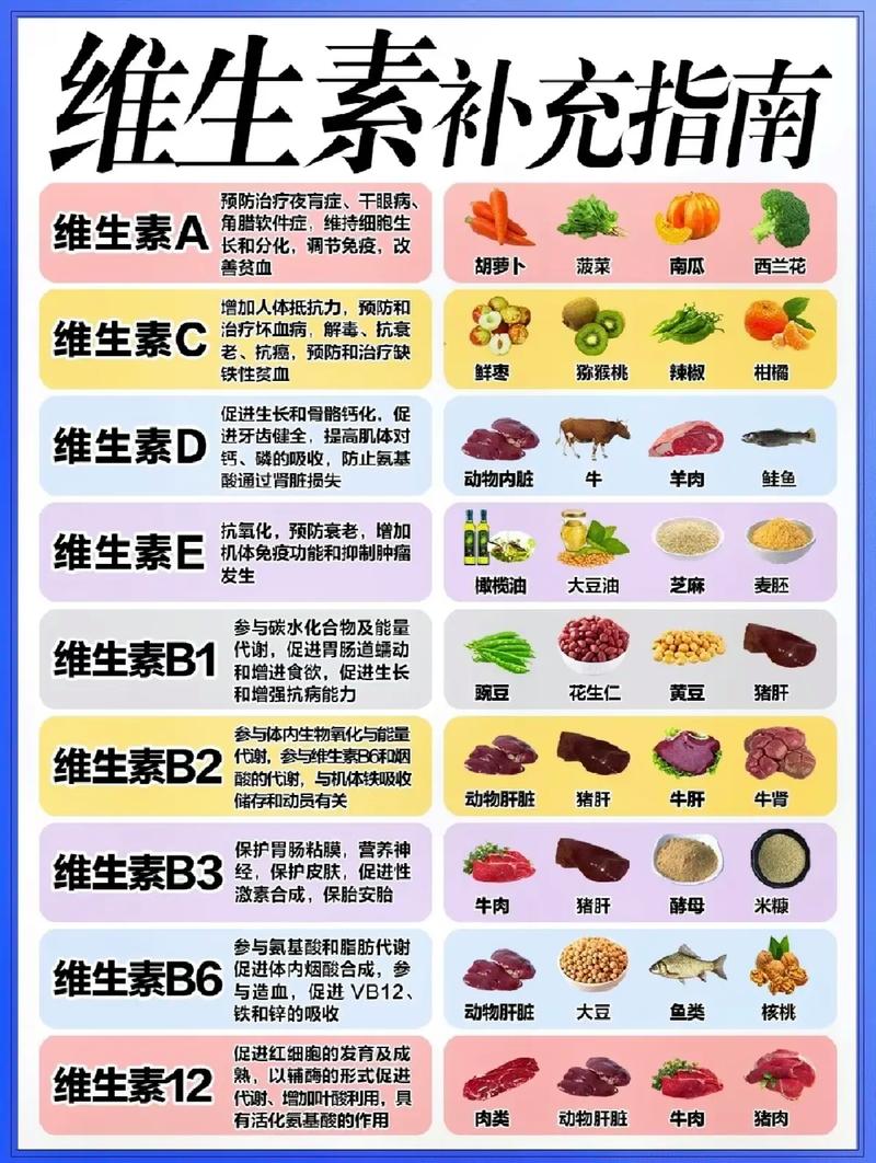 维生素：人体健康的基石