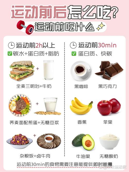 运动中饮食：科学搭配，助力运动表现与健康