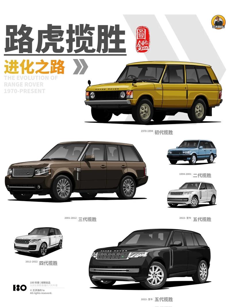 探索路虎：豪华越野的传奇与未来