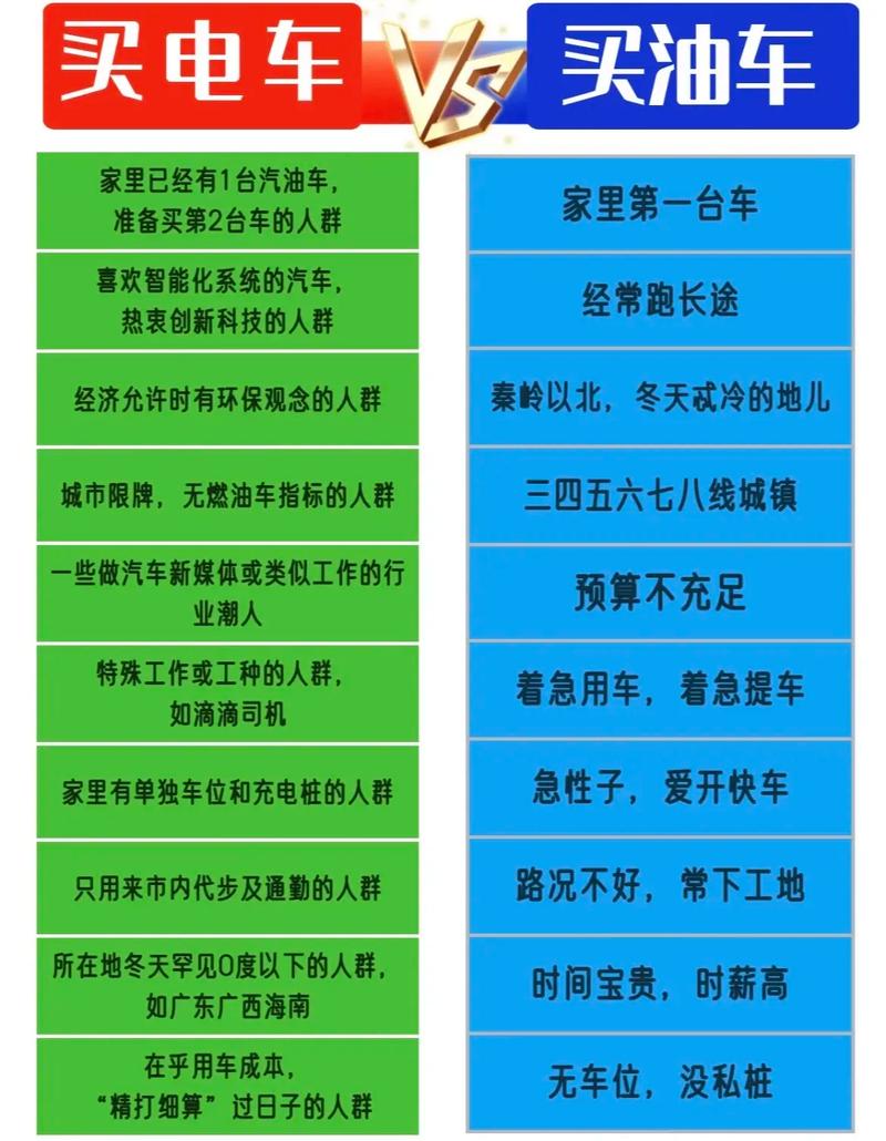 电动汽车选购全攻略：如何挑选最适合你的绿色座驾？