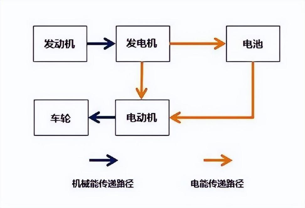 增程动力：汽车驱动技术的革新之路