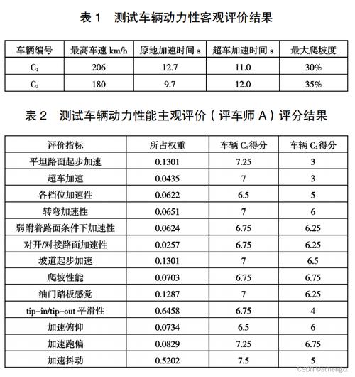 全面评测：汽车性能深度剖析