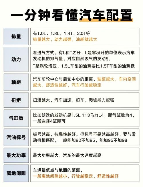 汽车舒适性配置：打造惬意驾乘体验的多元密码