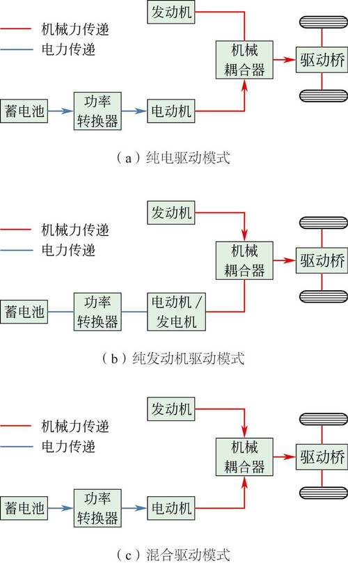 详细阅读:汽车动力系统:核心构成、工作原理及发展趋势 汽车动力系统:核心构成、工作原理及发展趋势